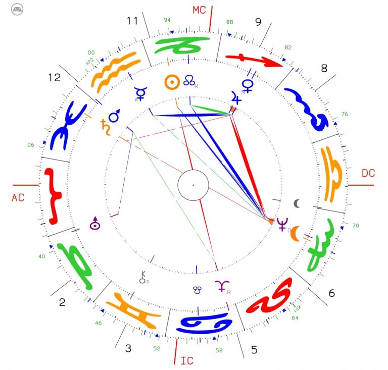 Saturn/Neptun-Sextil