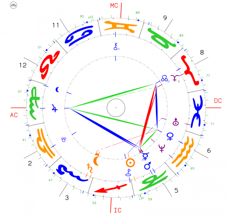 Horoskop Kaiserin Elisabeth