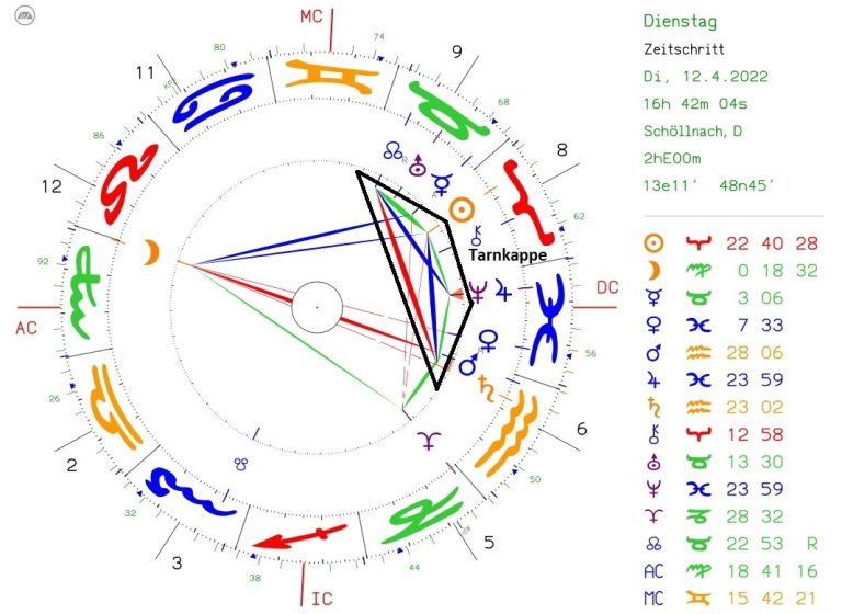 Jupiter/Neptun