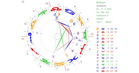 Horoskop Sommersonnenwende astrologischer Ausblick 2023 