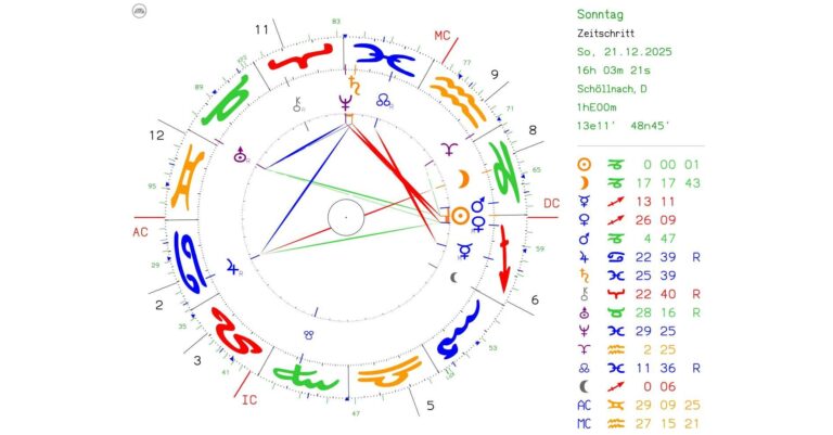 Jahreshoroskop 2026 - Teil 1